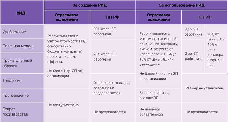 Как вычислить агентское вознаграждение для разных видов услуг