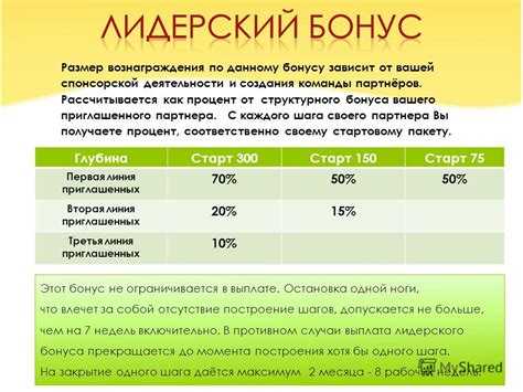 Размер агентского вознаграждения в процентах сколько обычно составляет