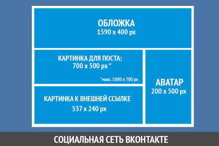 Какие действия предпринять, если размер ПК указан неверно