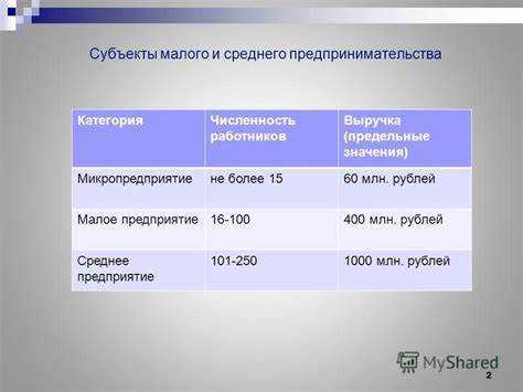 Размер предприятия микро малое среднее как определить