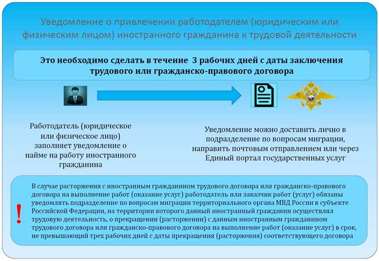 Что делать, если нарушение условий разрешения или патента?