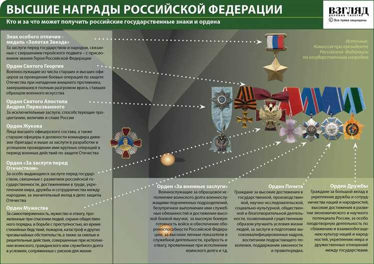 Как получить региональную награду: пошаговая инструкция