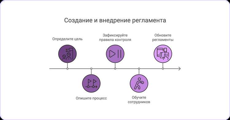 Практическое применение порядка в повседневной деятельности