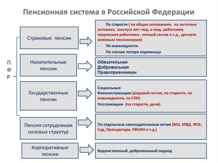Как запросить реквизиты через телефон или по почте