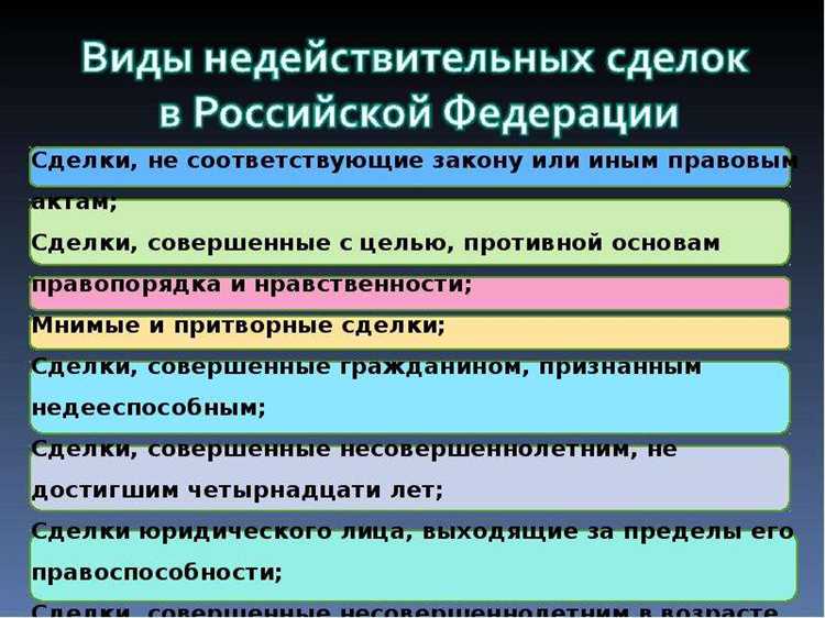 Понятие реституции в контексте гражданского законодательства