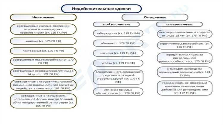 Влияние реституции на права сторон сделки