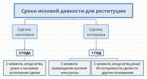 Реституция и возврат имущества по частям: возможные ситуации