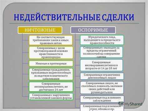 Реституция как последствие недействительности сделки Реституция как последствие недействительности сделки