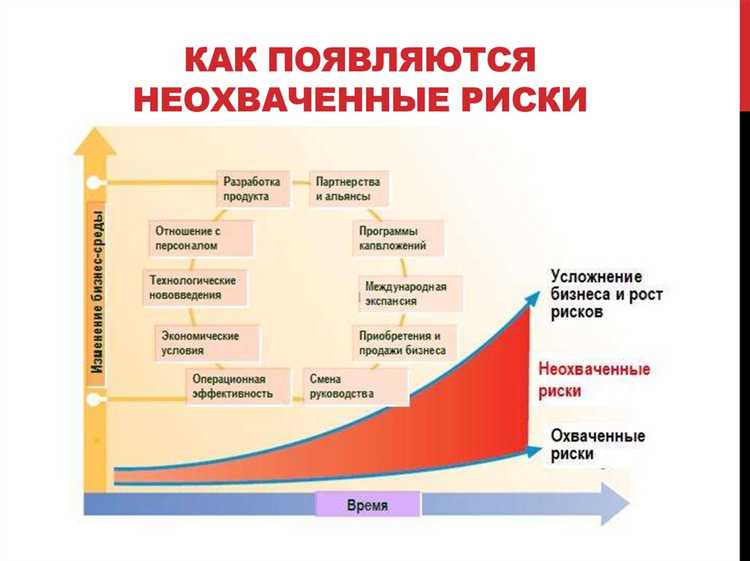 Какие инструменты помогают управлять рисками выполнения задач