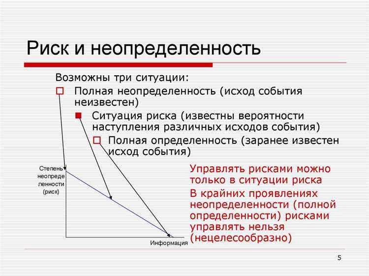 Риск выполнения или невыполнения как правильно
