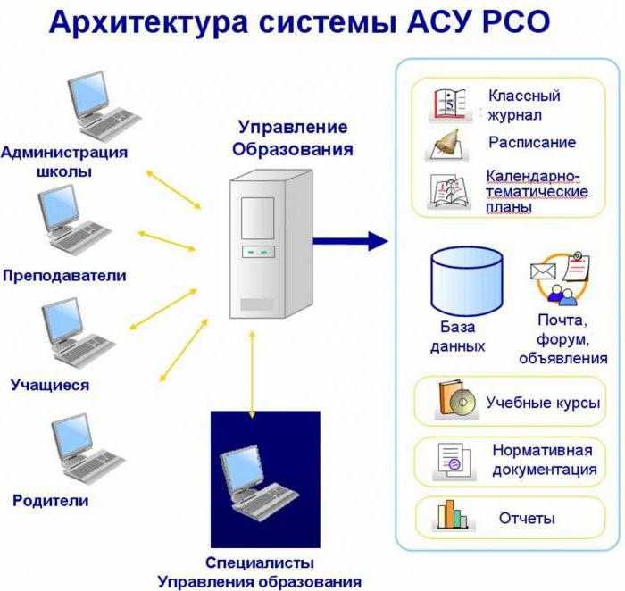 Влияние Рсо на долговечность и безопасность строительных объектов