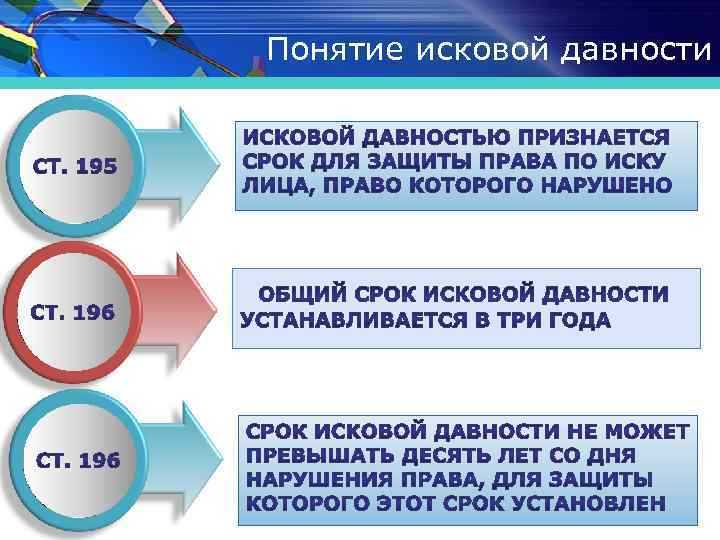 Особенности расчета срока исковой давности по видам дел