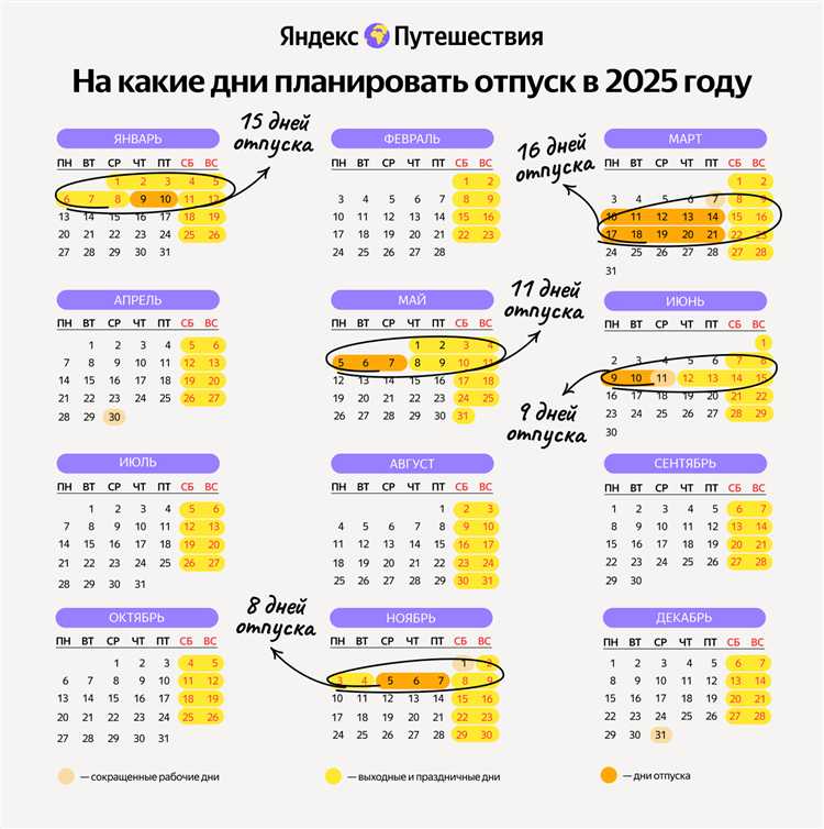 Последствия для сотрудников и работодателей