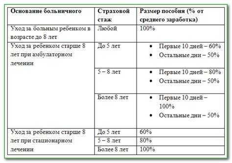 Что делать, если нет записи о стаже в документах