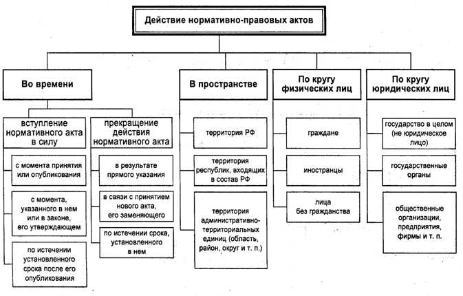 Как определить, когда акт теряет юридическую силу после признания неконституционным