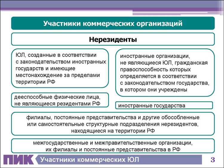 Одним из ключевых изменений является обязанность фирмы вести финансовую отчетность с момента ее регистрации. Фирма обязана вести бухгалтерский учет, уплачивать налоги в соответствии с выбранной системой налогообложения и выполнять другие обязательства, которые зависят от юридической формы и типа бизнеса.