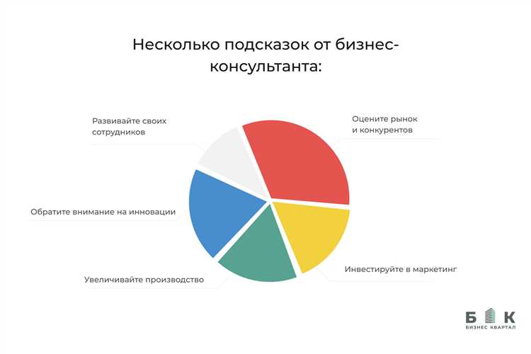 Изменения в правовом статусе фирмы после ее создания