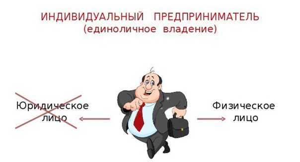 С какого момента ооо считается созданным как юридическое лицо