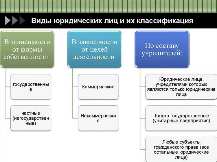 Как правильно уведомить органы о прекращении правоспособности?