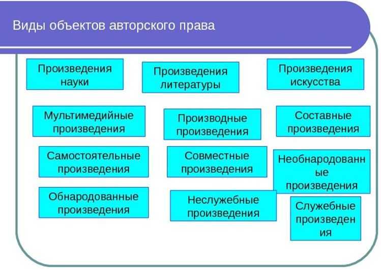 Авторские права на произведение: что нужно для их возникновения?
