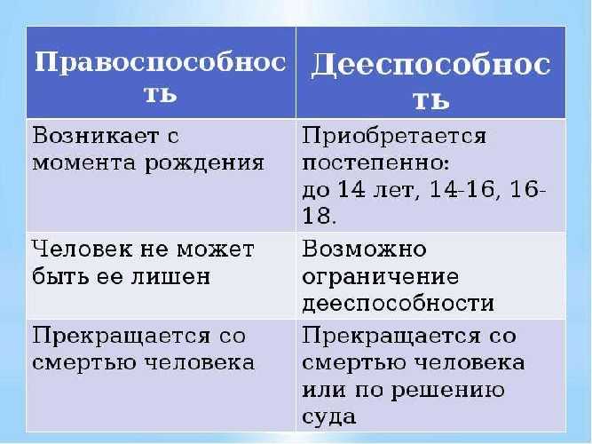 Применение дееспособности юридического лица в международных правоотношениях