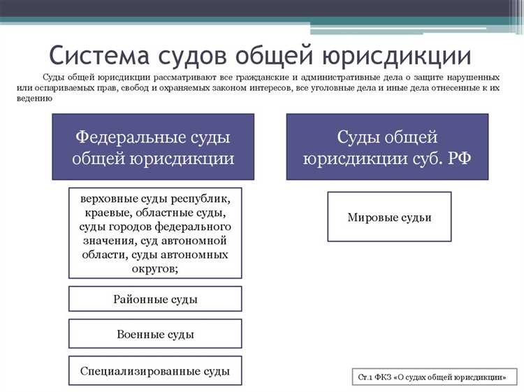 Возраст кандидатов на должность судьи: юридические требования