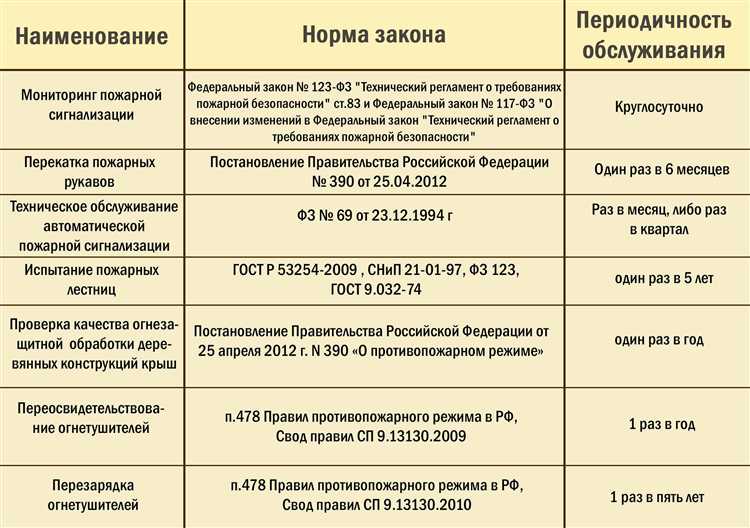 Рекомендации по перекатке пожарных рукавов в условиях низких температур