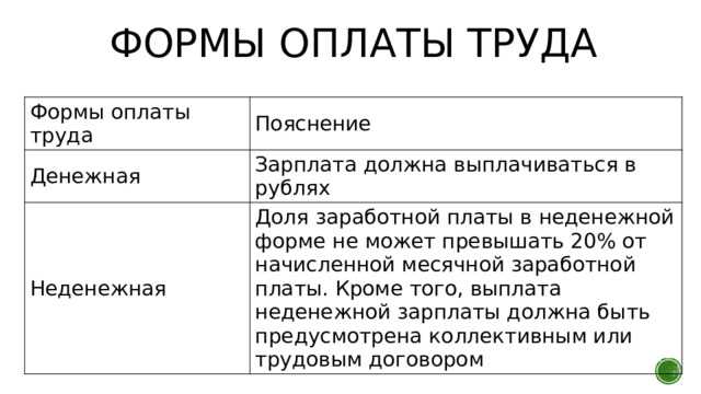 Какие штрафы предусмотрены за нарушение сроков выплаты зарплаты