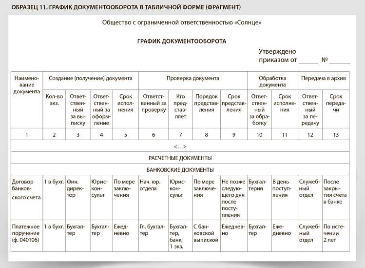 Как проводить анализ актуальности данных в оперативной документации