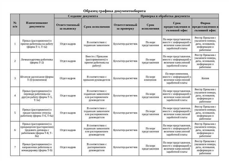 Как документировать изменения в перечнях оперативной документации
