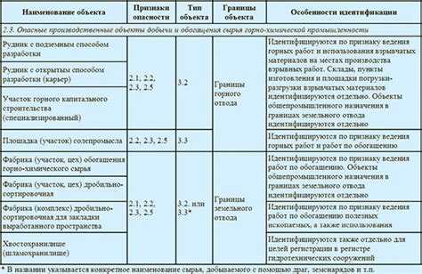 Как правильно классифицировать инциденты для отчетности