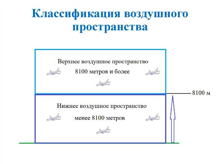 Потенциальные риски и безопасность на высотах начала воздушного пространства