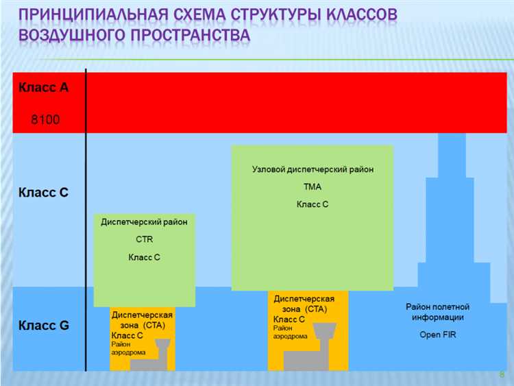 Как изменения в высоте могут повлиять на воздушный транспорт