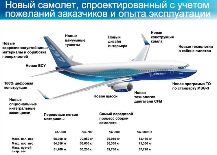 Определение границы воздушного пространства по международным стандартам