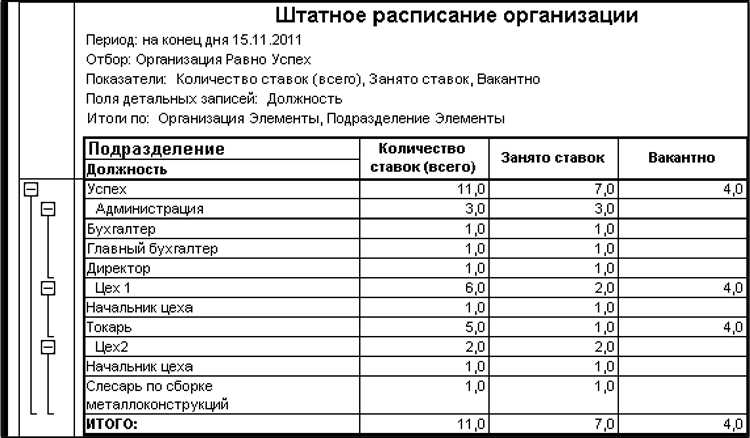 Штатное расписание как часто утверждается Штатное расписание как часто утверждается
