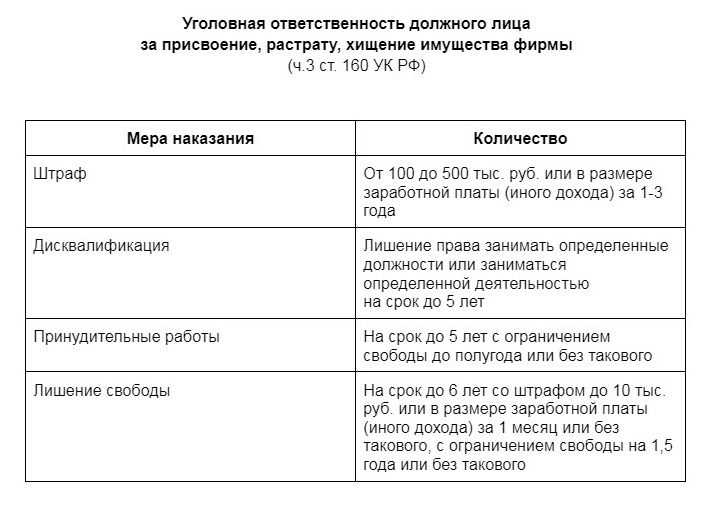 Штраф на должностное лицо кто платит Штраф на должностное лицо кто платит