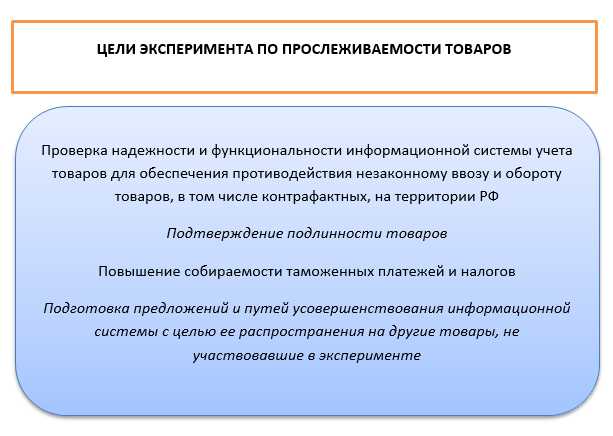 История введения штрафов за нарушение прослеживаемости товаров
