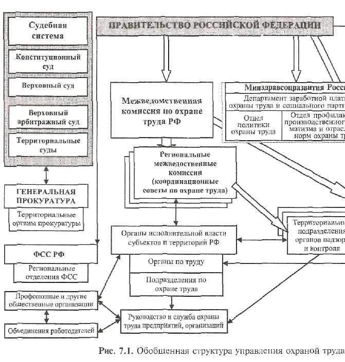 Государственный надзор за соблюдением трудового законодательства