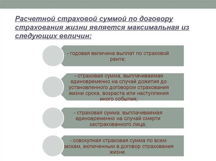Требования к финансовой надежности инструментов для страховых резервов