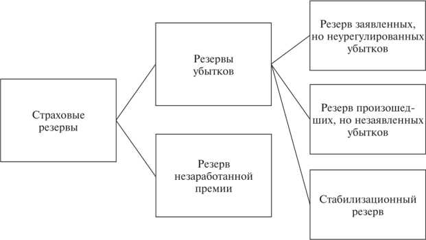 Регуляторные нормы по минимальной ликвидности резервов