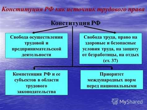 Соотношение локальных норм с трудовым законодательством