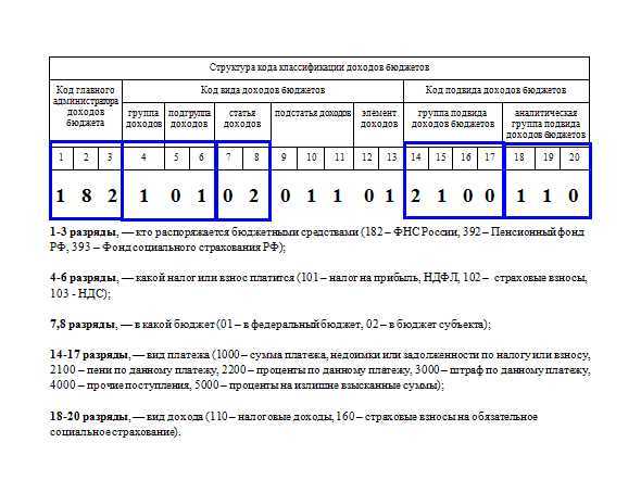 18210602010021000110 кбк расшифровка 2022 какой налог 18210602010021000110 кбк расшифровка 2022 какой налог