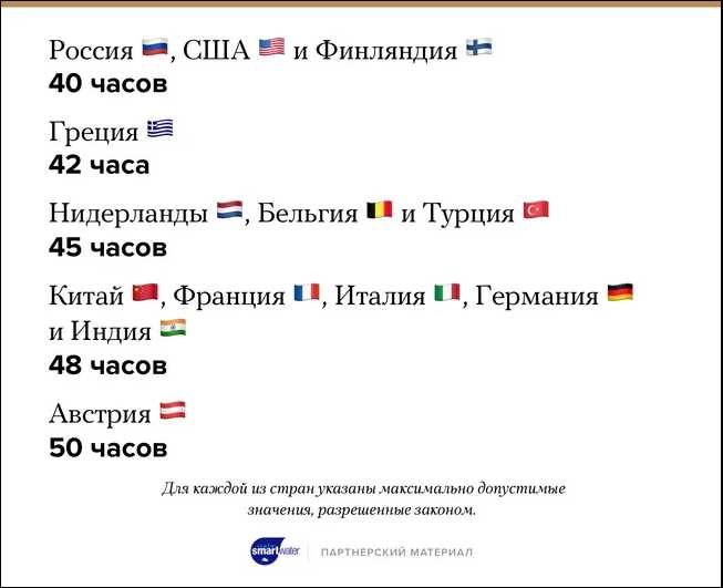 Определение количества рабочих дней в неделе