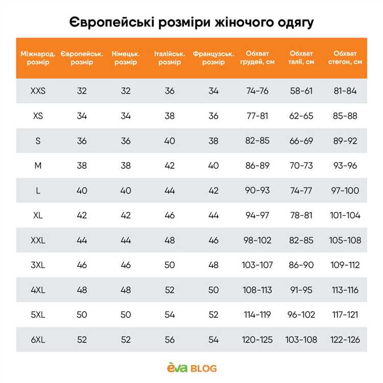Примеры расчётов: перевод количества вещества в границы квалификации