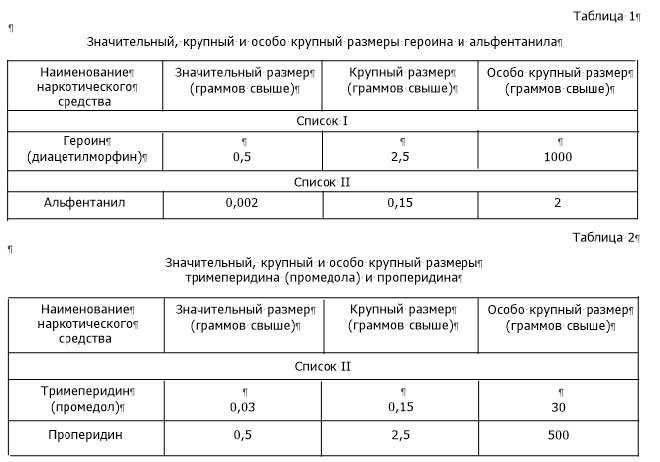 Статья 228 – что считается крупным размером