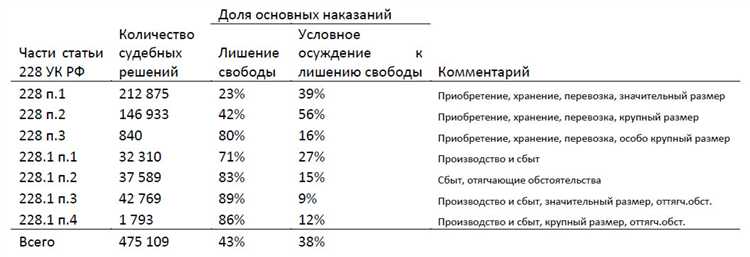 228 крупный размер это сколько 228 крупный размер это сколько
