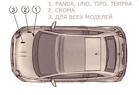 Особенности учета и регистрации транспортных средств с кодом 51004