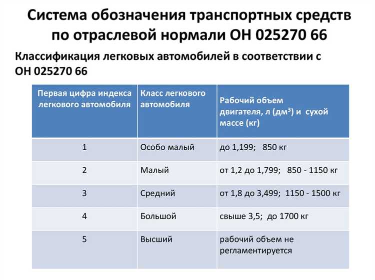 Практические примеры использования и классификации транспорта с кодом 51004
