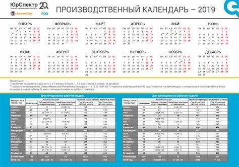 Особенности графика работы 6/1 и влияние на количество рабочих дней