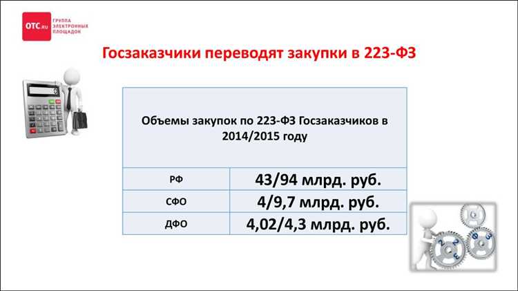 Взаимодействие с контролирующими органами при соблюдении 925 постановления